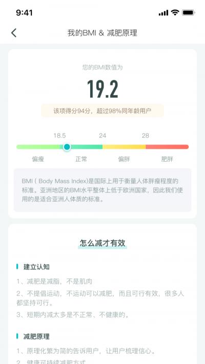 减肥圈