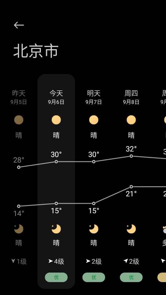小米天气MIUI天气兼容版16.0.4.3 安卓最新版 v5.2.4