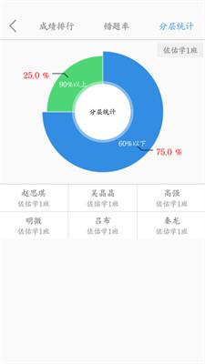 点点课教师端