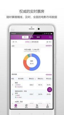 票房智库