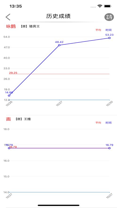 诗词舒尔特