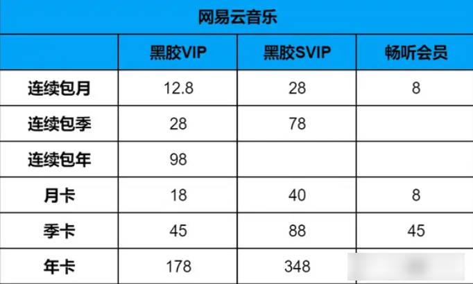 网易云音乐永久黑胶会员版