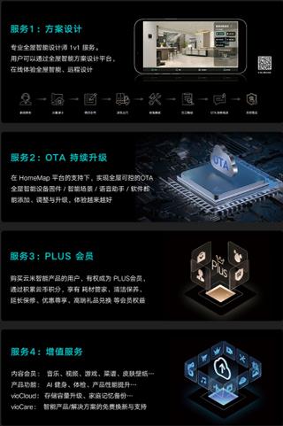 云米智能家居最新版使用说明