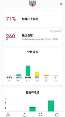 泰格豪雅高尔夫